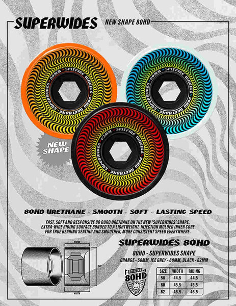 SPITFIRE - SUPERWIDES SEAFOAM - 80HD
