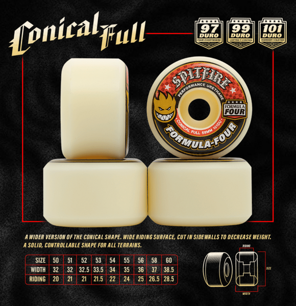 SPITFIRE - F4 / CONICAL FULL 101 DURO