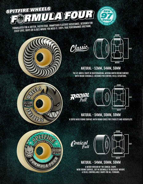SPITFIRE - F4 / CONICAL FULL 97 DURO
